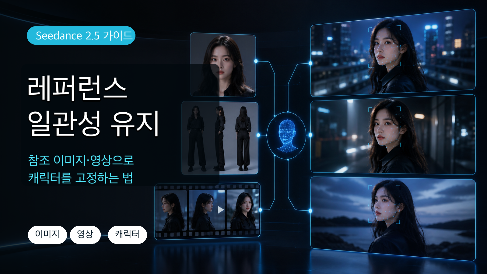 씨댄스 2.5 레퍼런스 가이드: 참조 이미지·영상으로 캐릭터 일관성 유지하기 씨댄스 2.5 레퍼런스 가이드: 참조 이미지·영상으로 캐릭터 일관성 유지하기